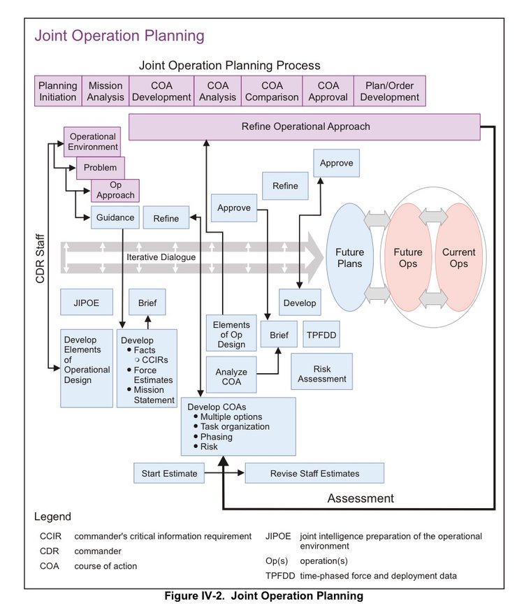 joint planning operational approach