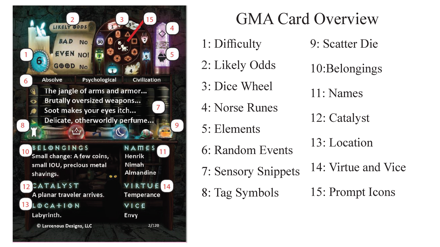 Card Overview