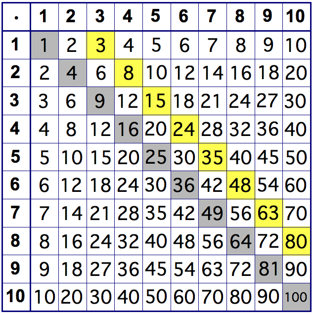 www-multiplication-table-brokeasshome