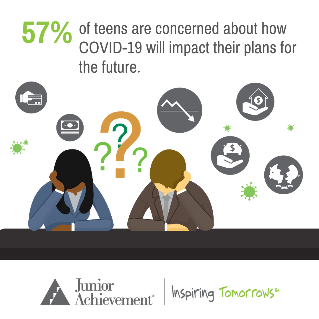 Study: Two-thirds of America's Teens are Concerned About the ...