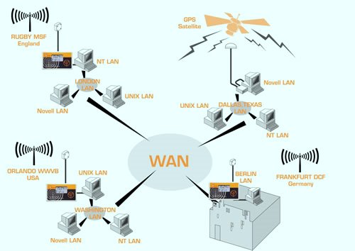 Image result for 6. Wide Area Network (WAN)