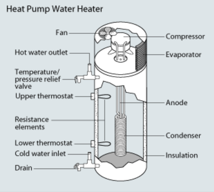 nw-natural-gas-water-heater-rebates