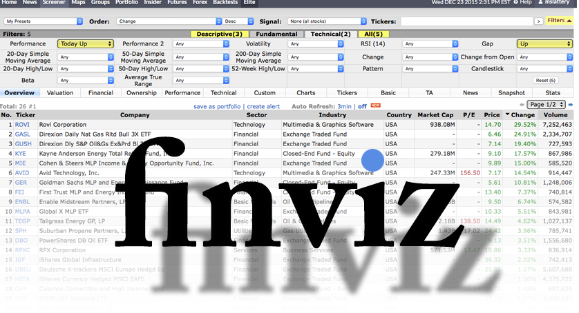 How to use finviz forex