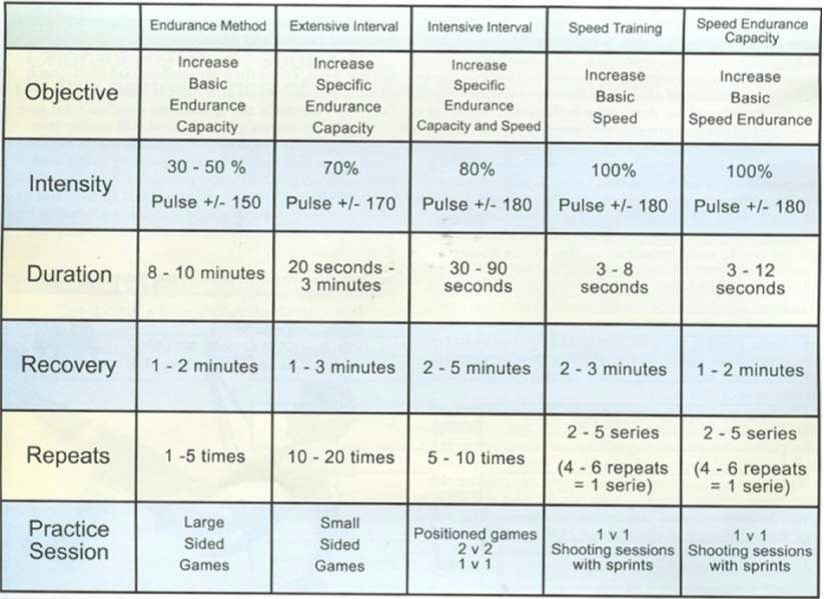 30 Minute Soccer Preseason Workout Schedule for Burn Fat fast