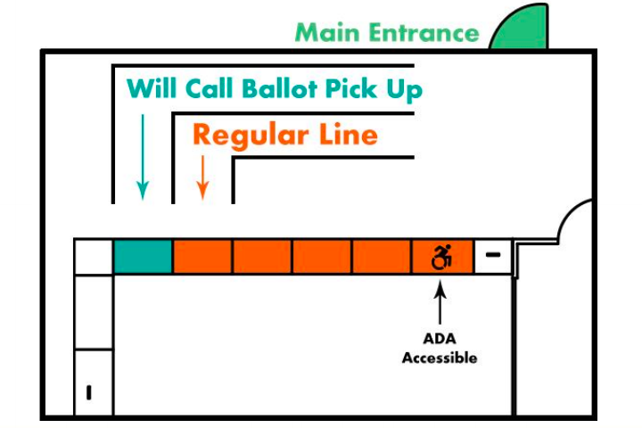 Elections office floorplan, including the Will Call ballot pick up line. Figure courtesy of Multnomah County Elections.