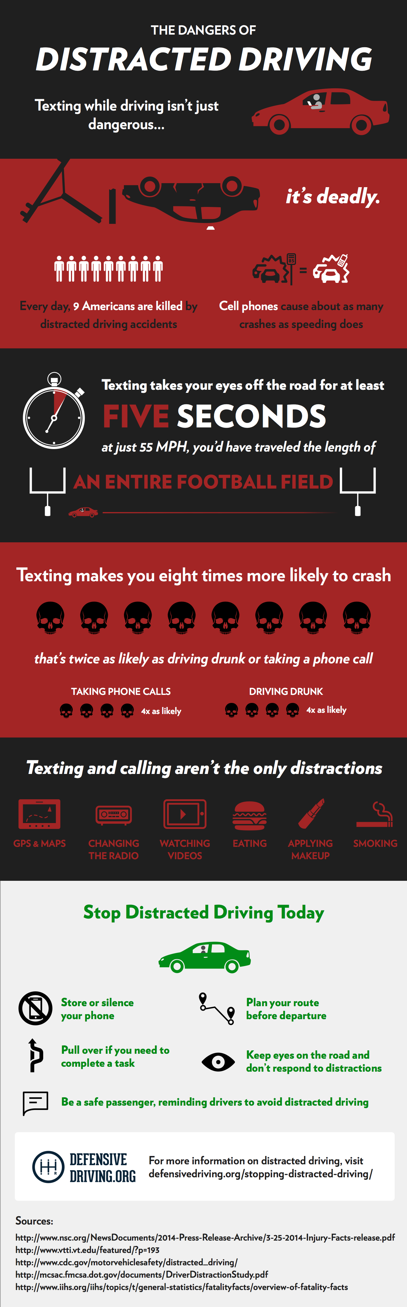 The Dangers of Distracted Driving infographic