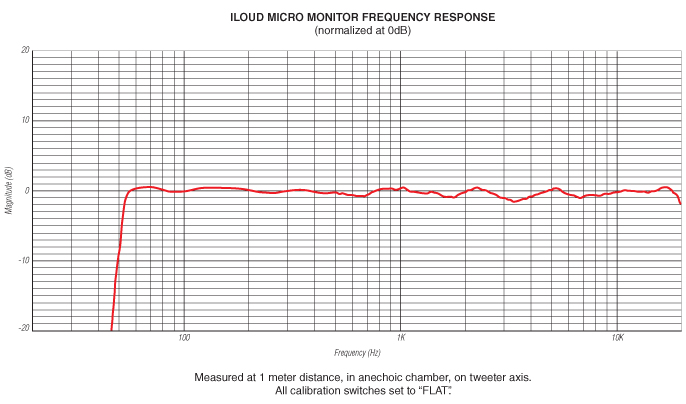 Reviews | Review - IK Multimedia iLoud Micro Monitors