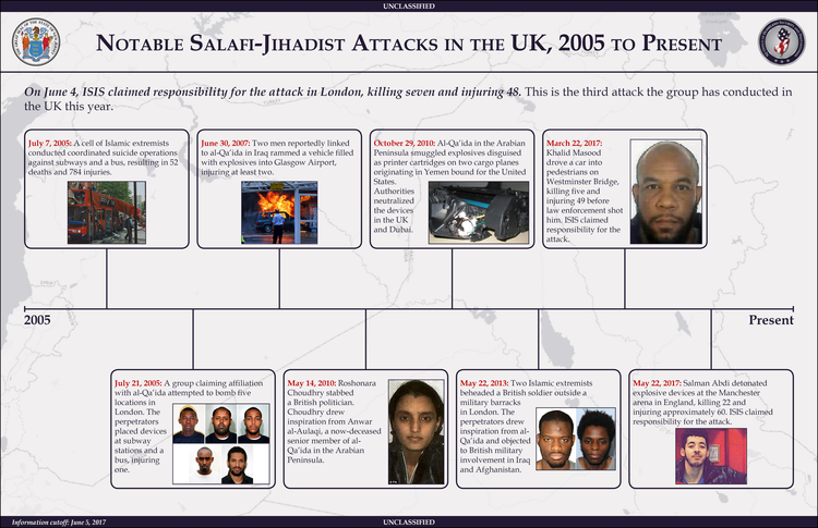 Notable+Salafi-Jihadist+Attacks+in+the+UK%2C+2005+to+Present+-+6.5.17.png