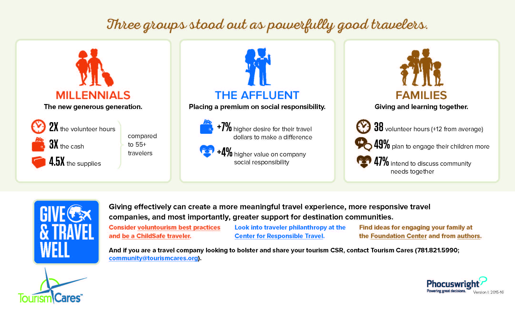 Good Travels infographic - FOR WEB_Page_2.jpg