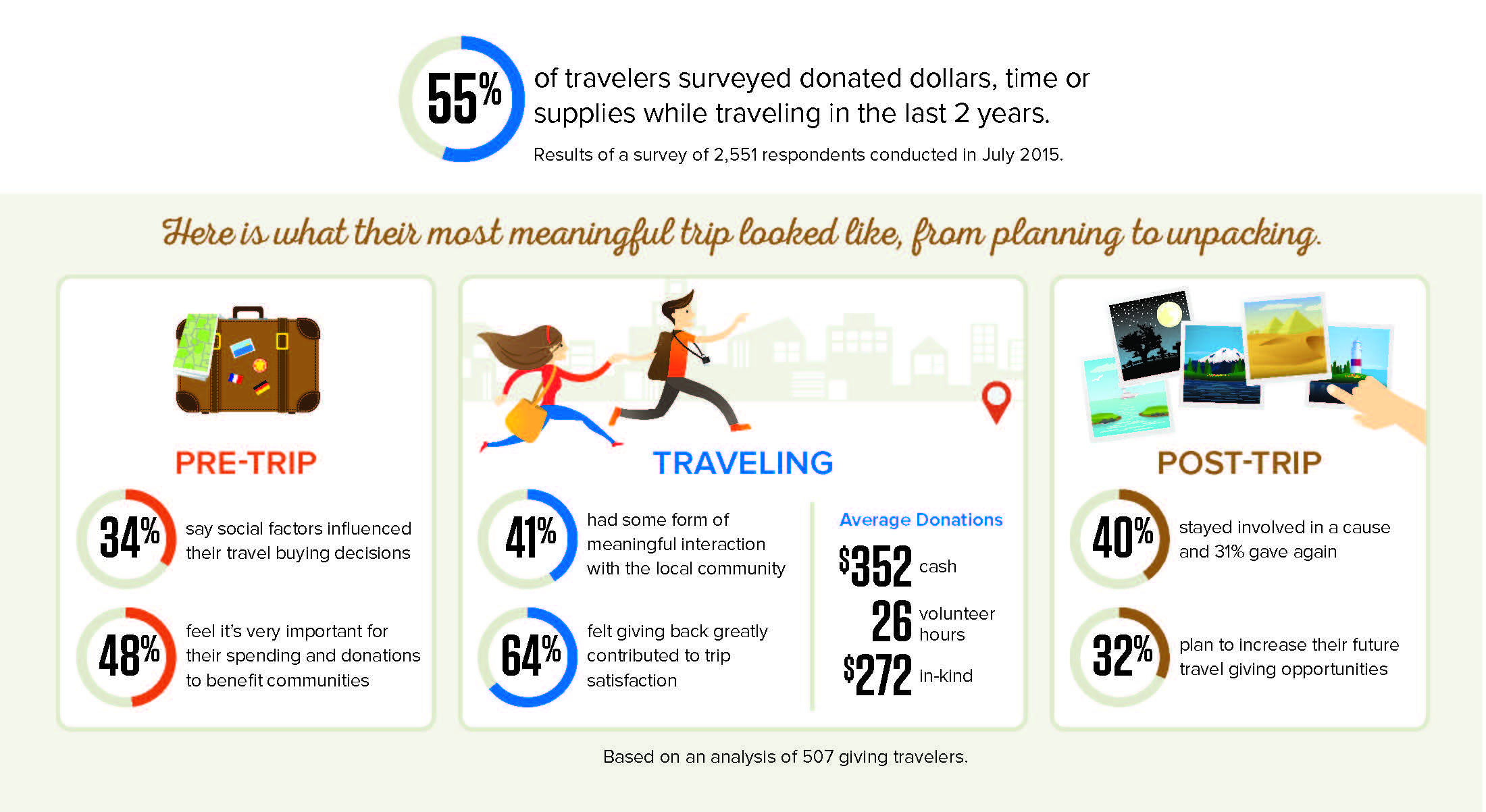 Good Travels infographic - FOR WEB_Page_1.jpg