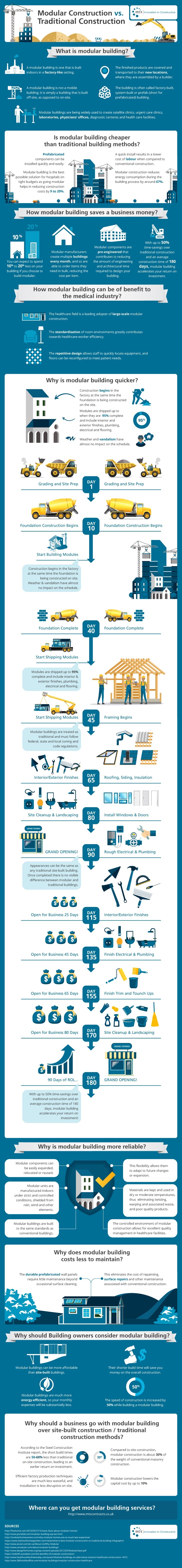 modular vs traditional construction infographic