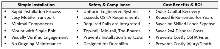 Hilmerson Safety Rail Benefits
