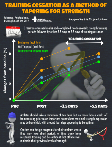  Infographic Designed by @YLMSportScience 