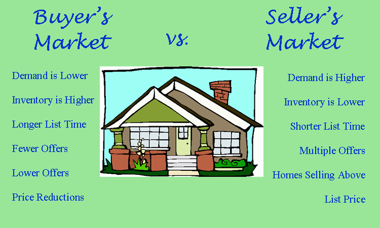 Image result for buyer seller fight