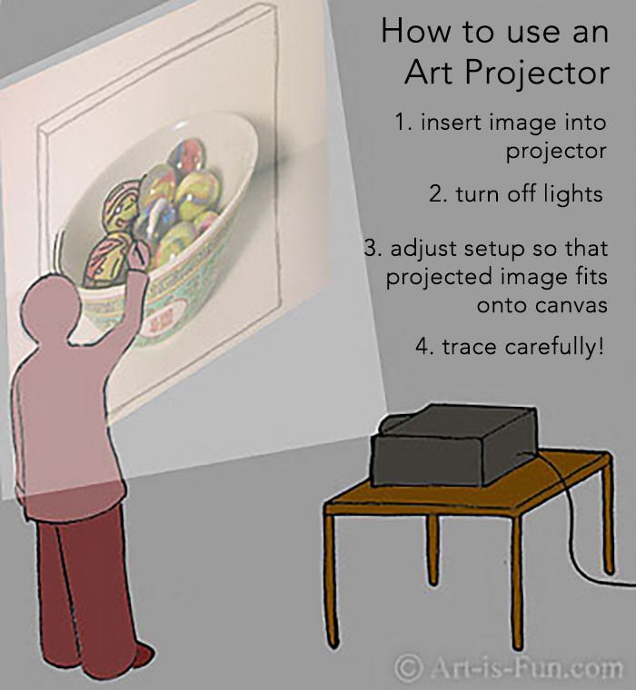 Art Projector Guide How to Use Different Art Projectors