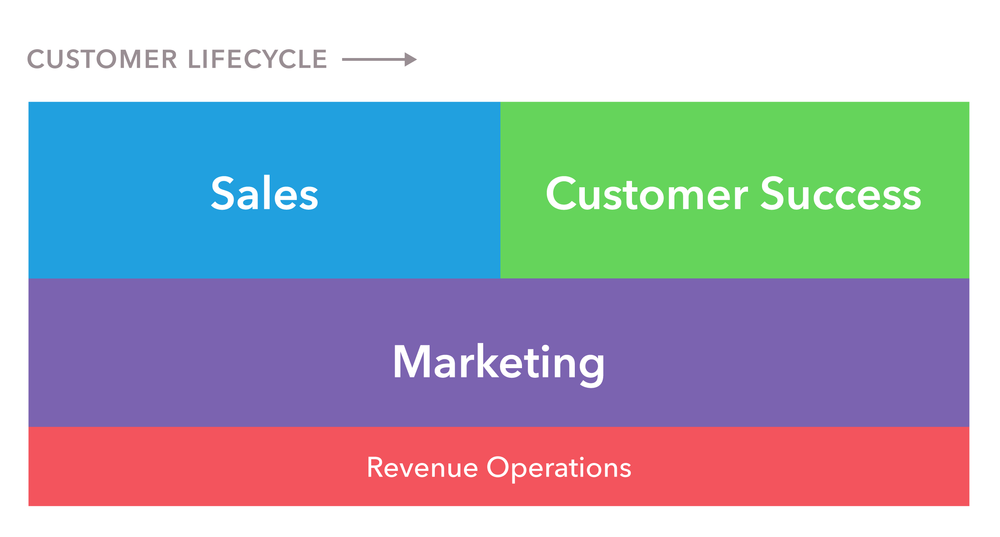 revenue model definition