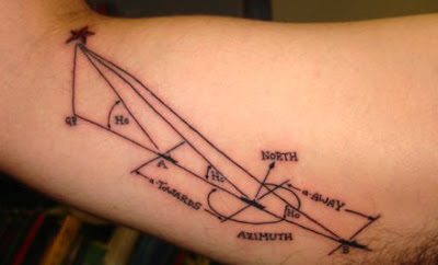 Science Tattoos, Or, How to Let the World Know You are REALLY a Nerd —  Accidental Mysteries