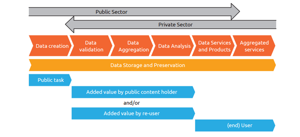 Open data - is the open private sector the next frontier ...
