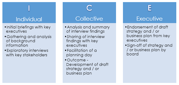 Stakeholders in the business plan