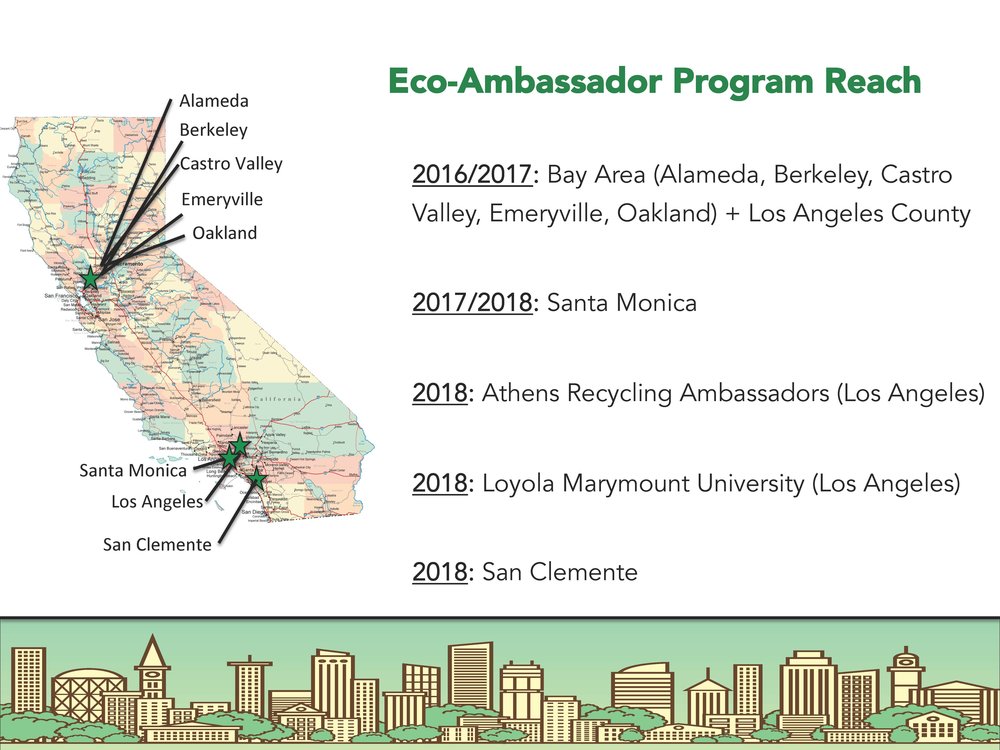 Figure 2: Eco-Ambassador Program Reach as of 2018