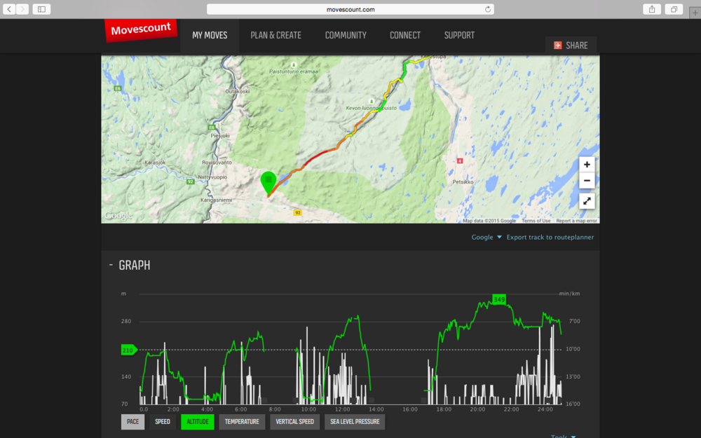 Some of the trail data from Suunto watch. I paused it a couple of times and forgot to restart it and stopped it 3 km from the finish as the battery was gone. See how hilly it was!