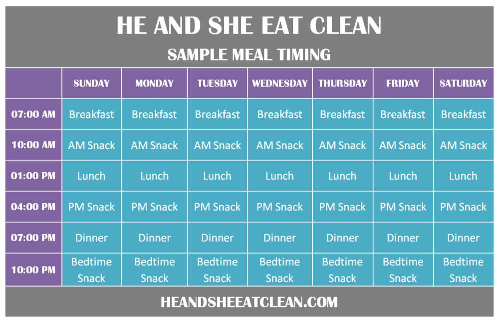 Eat Clean Meal Planning - Sample Meal Timing