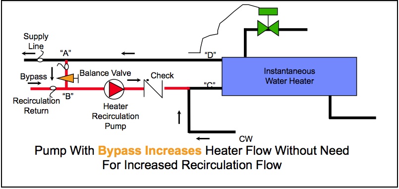 Domestic Hot Water Recirculation Part 6  Maintaining