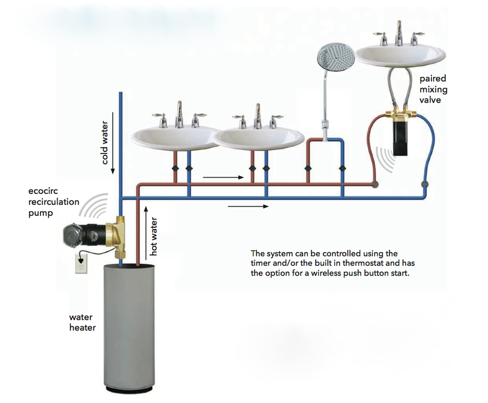 Hot Water Recirculating System Diagram