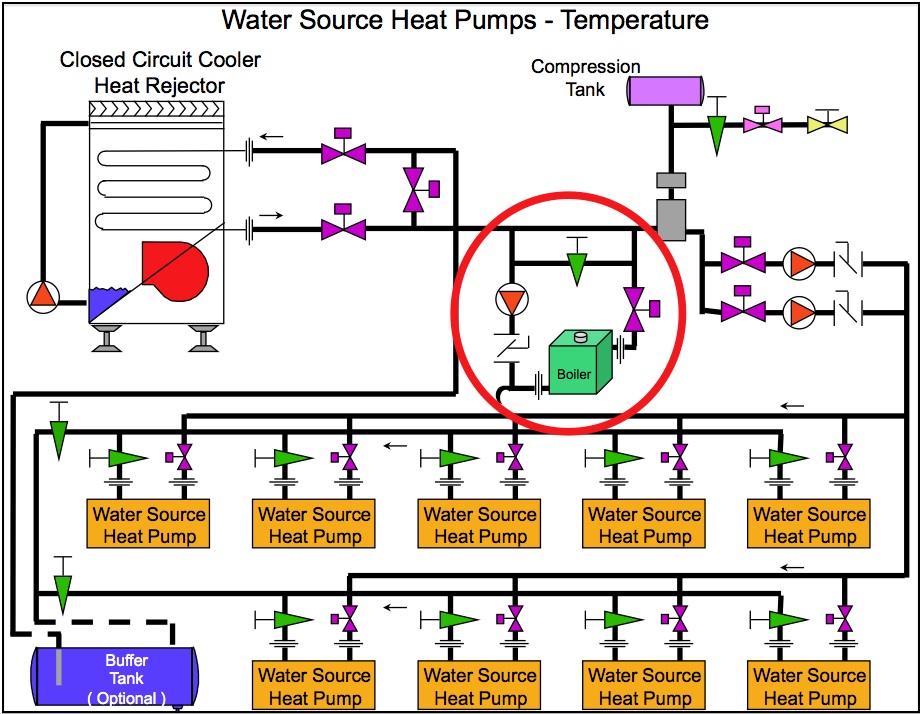 Energy Efficient Hot Water Boiler Plant Design Part 6 Best Applications for Condensing Boilers