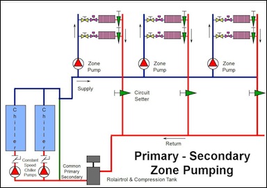 Primary Secondary_Zone_Pumping