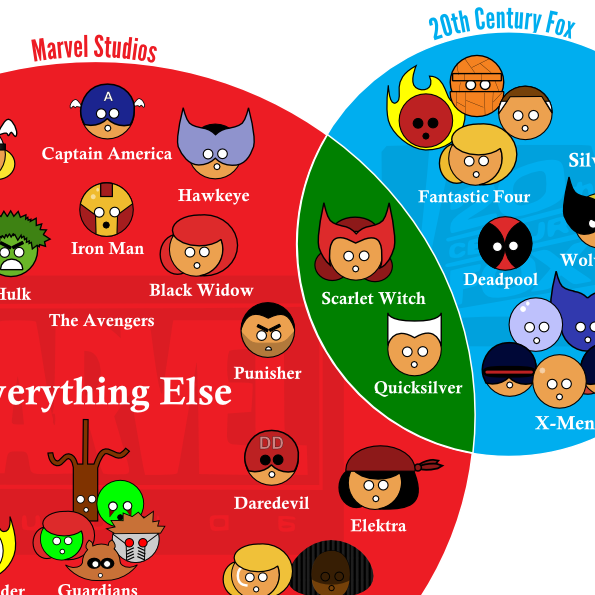 marvel-rights-3-1200x960.png