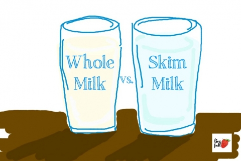 Image result for whole milk or skim milk