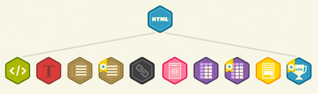 Online html course