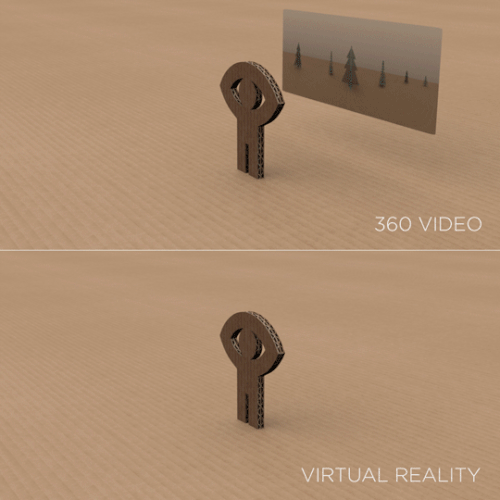 360 video virtual reality