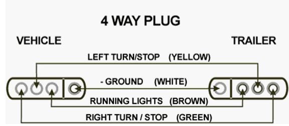 4 Way Plug