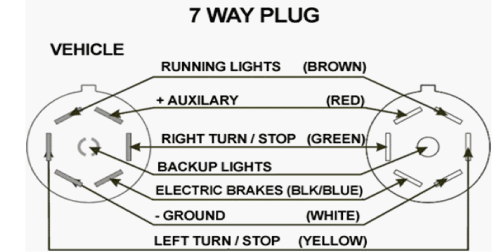 7 Way Plug