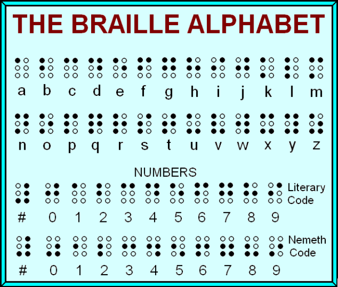  Braille Alfabesi