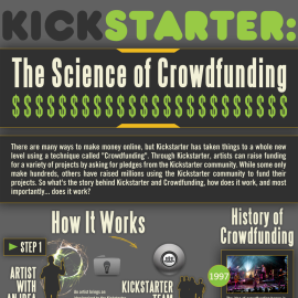 Ever heard of Kickstarter?  Crowdfunding is increasingly popular for start-up businesses, films, and events...