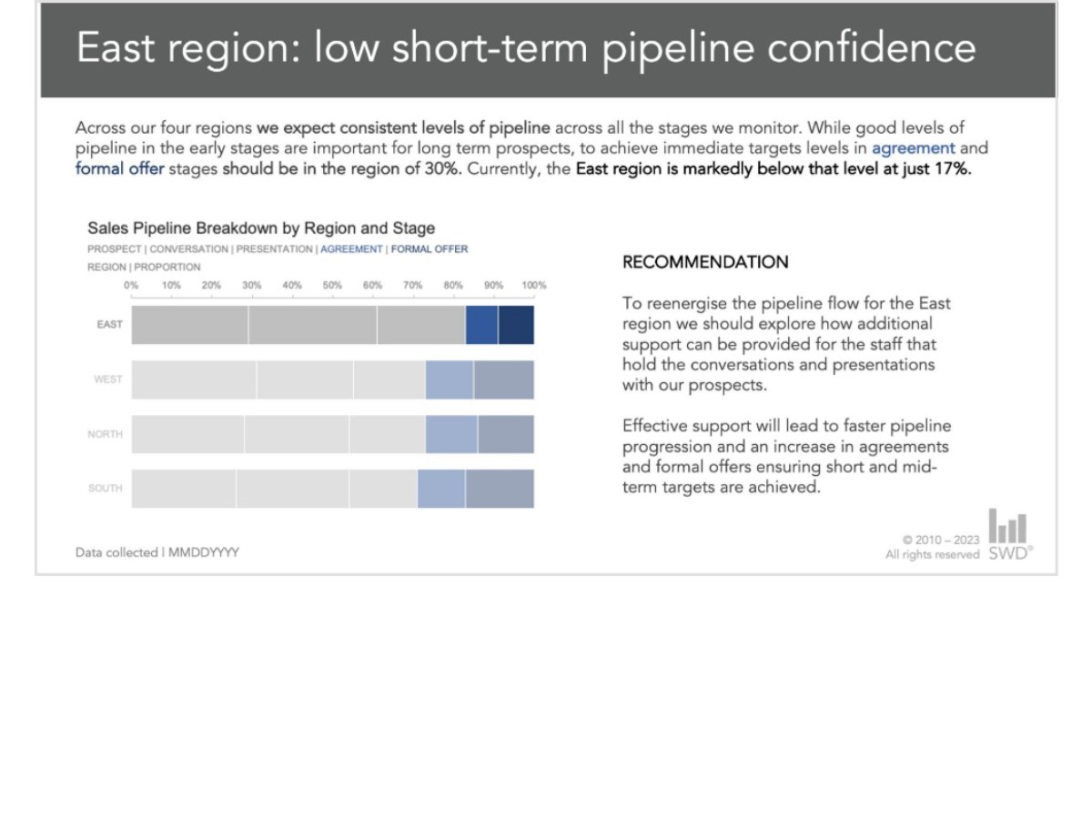 After view showing single summary slide