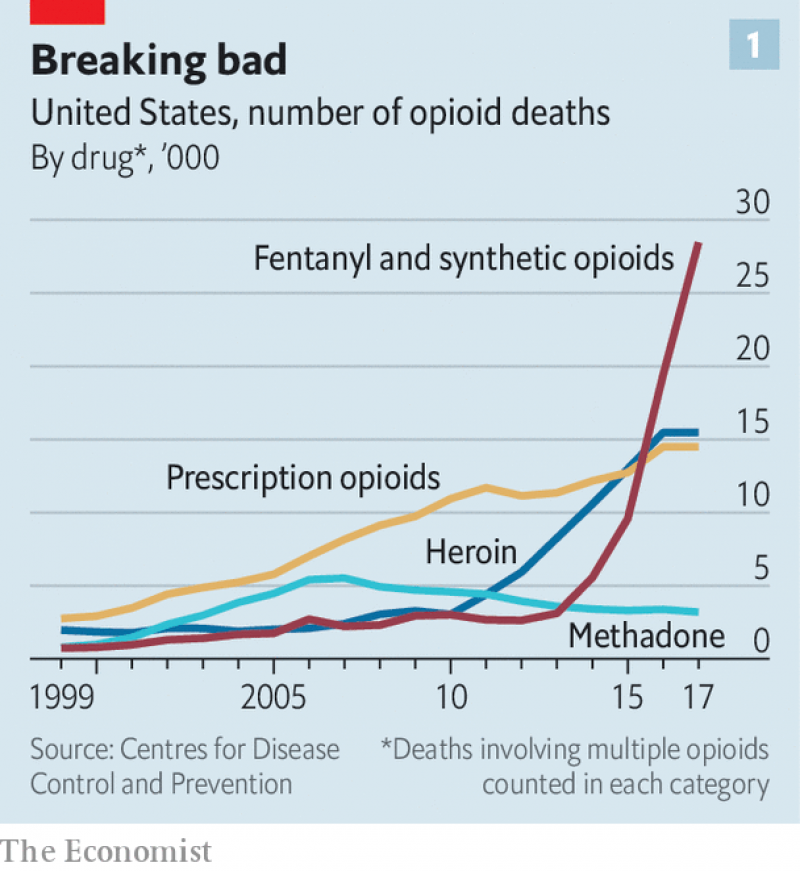 https://www.economist.com/briefing/2019/02/23/tens-of-thousands-of-americans-die-each-year-from-opioid-overdoses