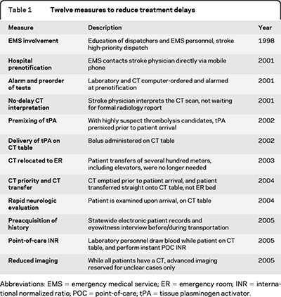 Wilderness Pearls for USMLE exams: Spider Bites and Summertime Sun EMRA