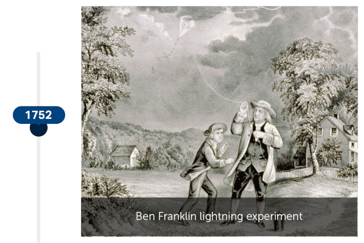 Ben Franklin's kite was the first experiment in the history of electricity.