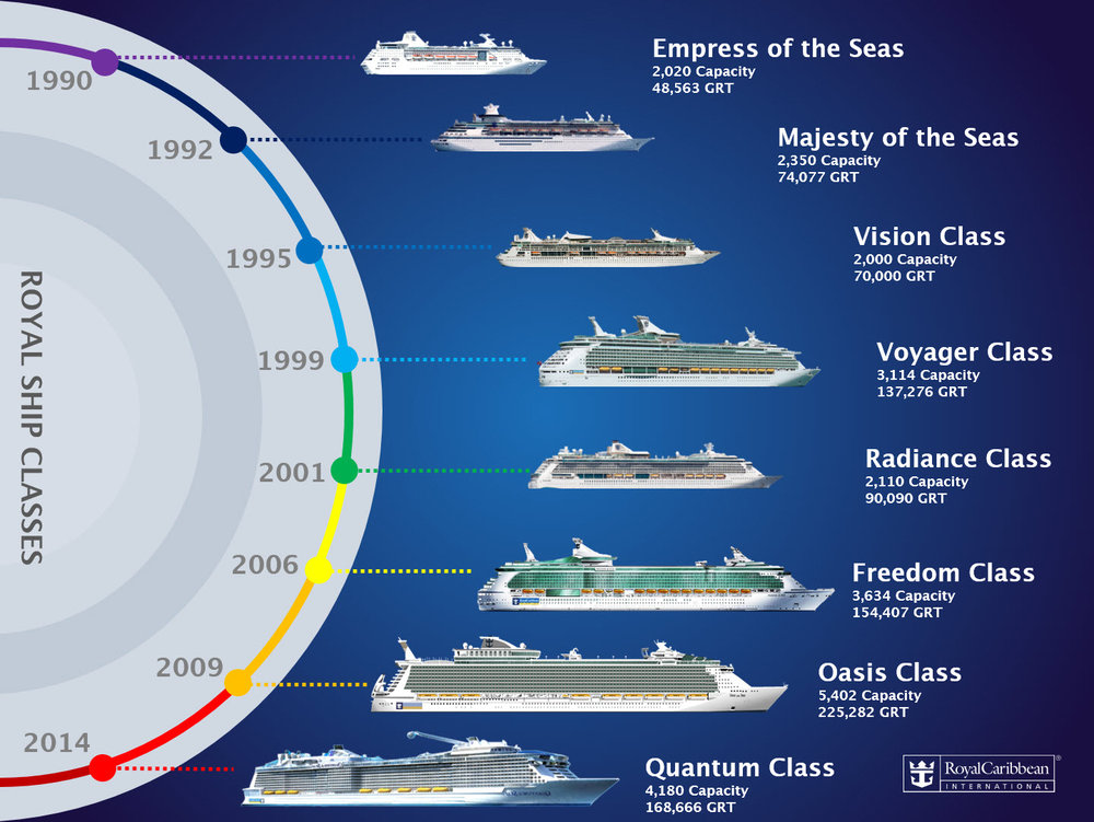 royal caribbean cruise age of ships