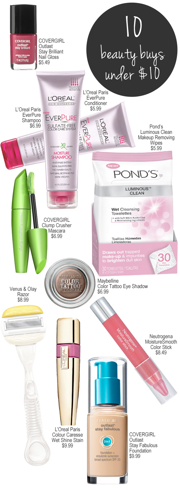 Top 10 Beauty Buys Under $10.00