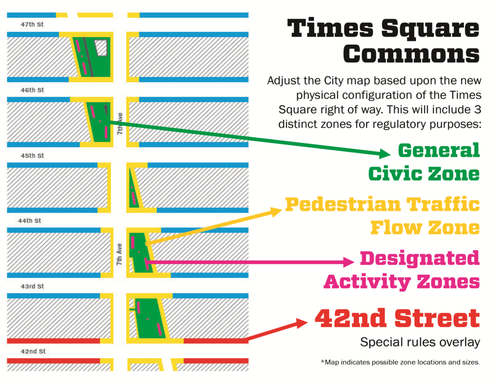 Afbeeldingsresultaat voor new york times square public space map