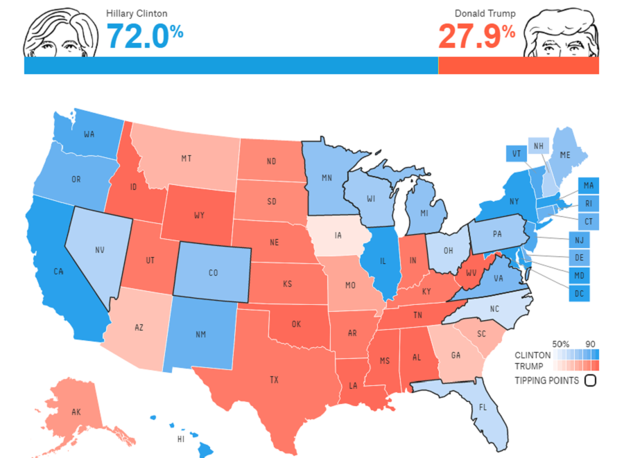 FiveThirtyEight’s Presidential election forecast – one of the most bullish on a Trump victory 
