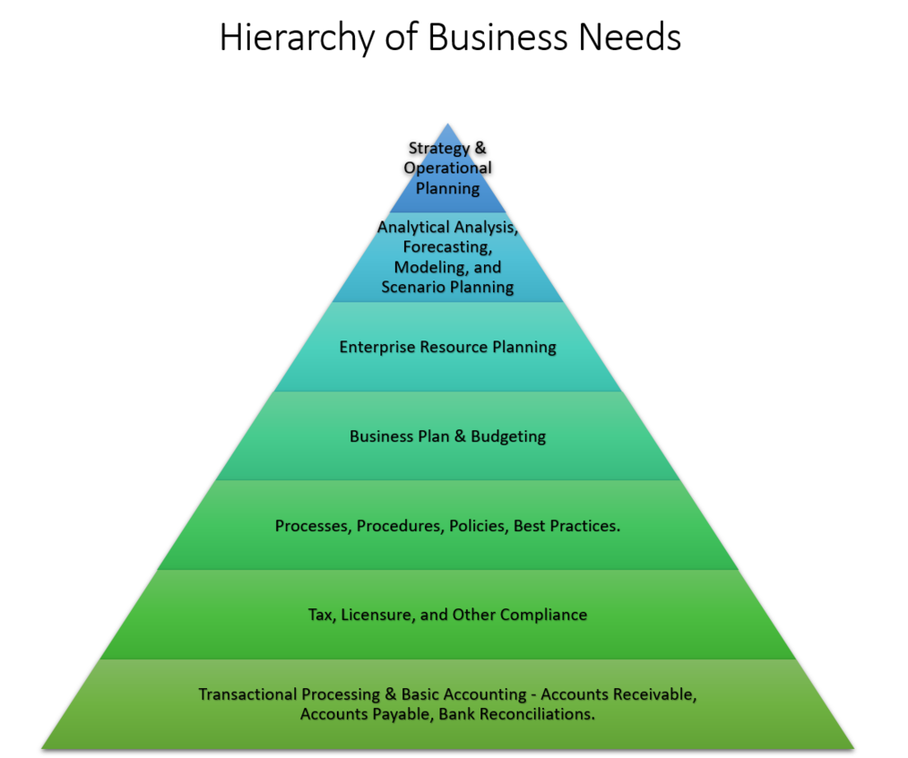 needs for business plan
