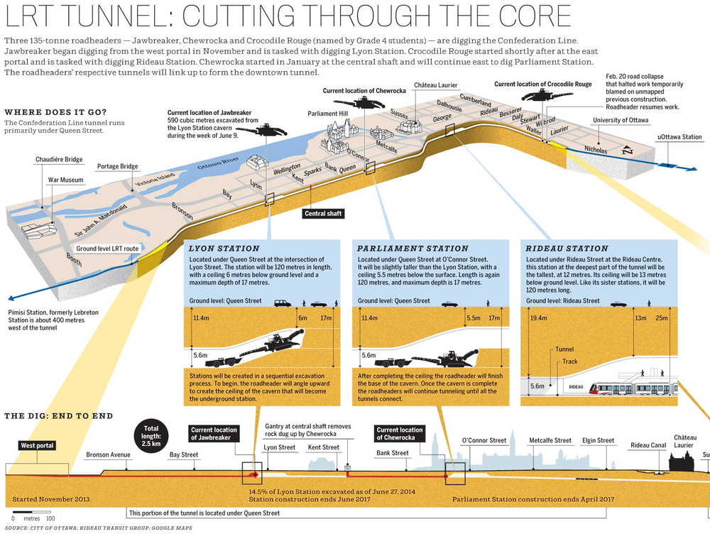 Ottawa+Confederation+Tunnel+Graphic.jpg