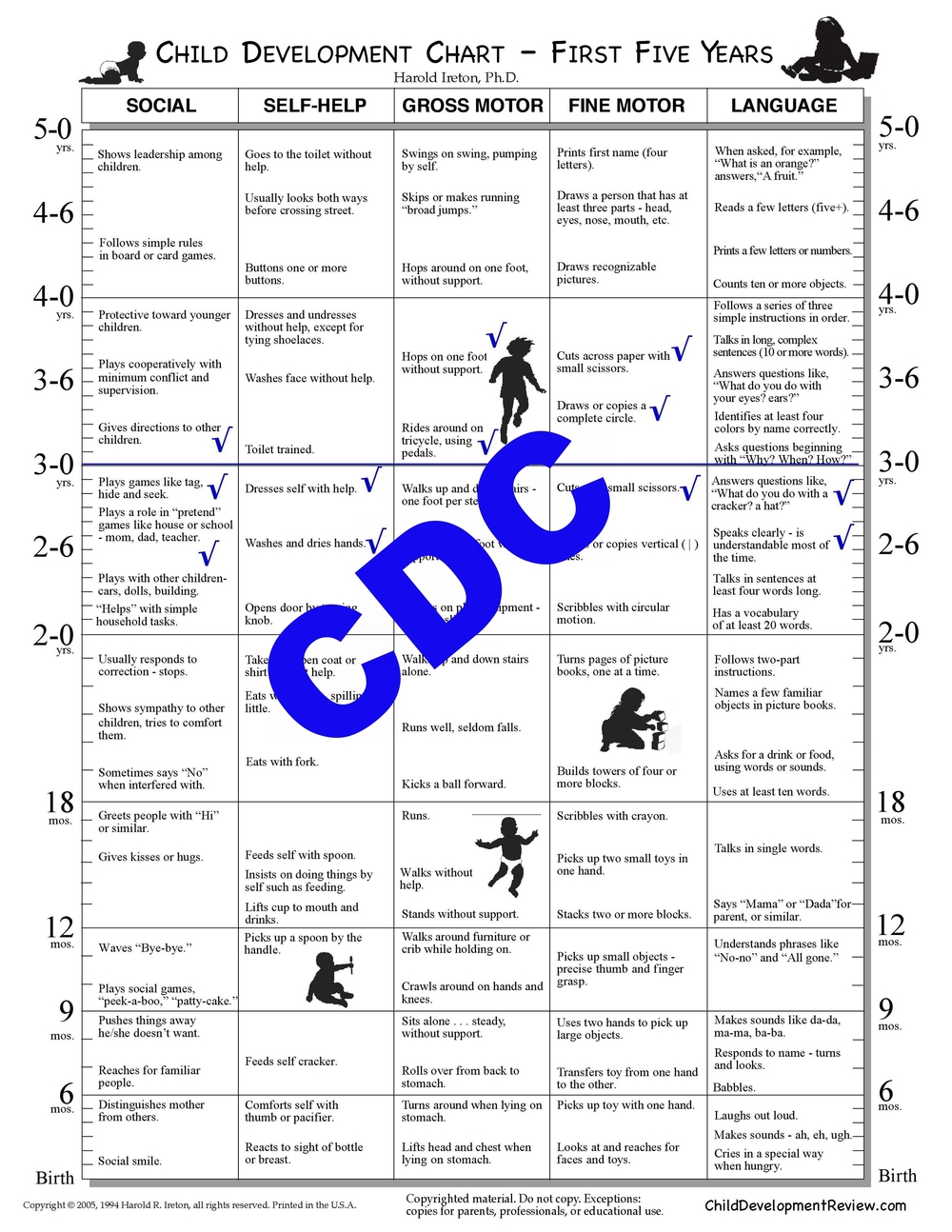 Printable Developmental Milestones Chart Cdc