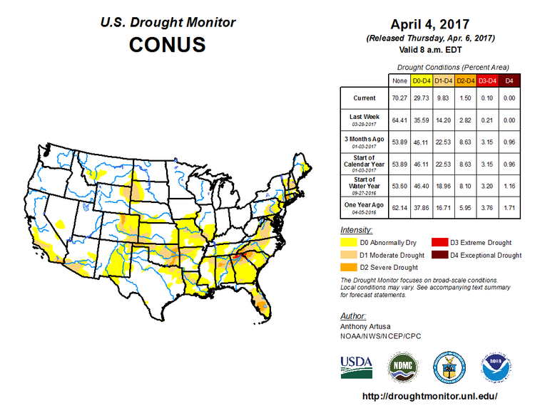 Current US Drought Monitor map; courtesy NOAA and National Drought Mitigation Center (NDMC) at University of Nebraska-Lincoln